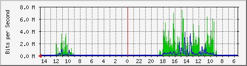 olt-huawei-car2-10429850 Traffic Graph