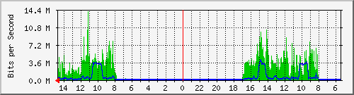 olt-huawei-car2-10429970 Traffic Graph