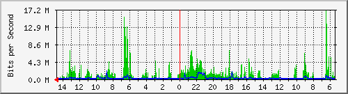 olt-huawei-car2-10430003 Traffic Graph
