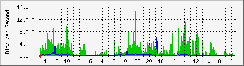 olt-huawei-car2-10430051 Traffic Graph