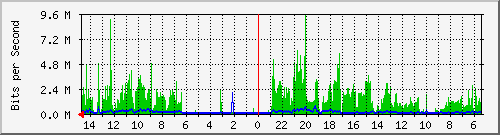 olt-huawei-car2-10430165 Traffic Graph
