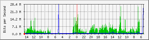 olt-huawei-car2-10430259 Traffic Graph