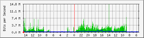 olt-huawei-car2-10430378 Traffic Graph
