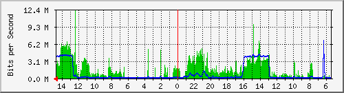 olt-huawei-car2-10430399 Traffic Graph