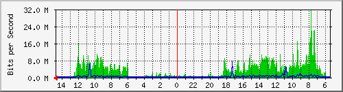 olt-huawei-car2-10430434 Traffic Graph