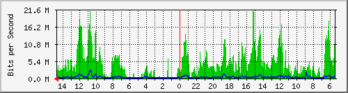 olt-huawei-car2-10430547 Traffic Graph