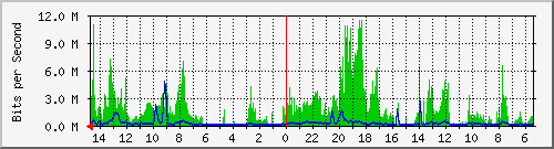 olt-huawei-car2-10430741 Traffic Graph