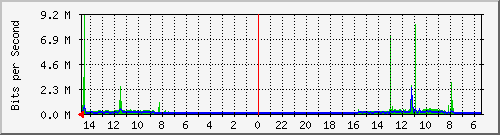 olt-huawei-car2-10430851 Traffic Graph