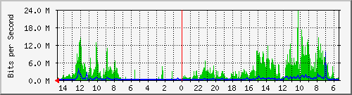 olt-huawei-car2-10431015 Traffic Graph