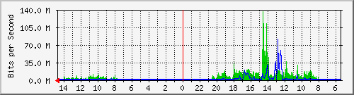 olt-huawei-car2-10431149 Traffic Graph