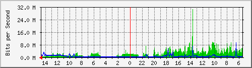 olt-huawei-car2-10431153 Traffic Graph