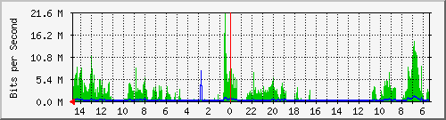 olt-huawei-car2-10431210 Traffic Graph