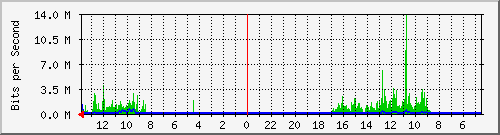 olt-huawei-gwc-00000256 Traffic Graph