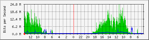 olt-huawei-gwc-00000309 Traffic Graph