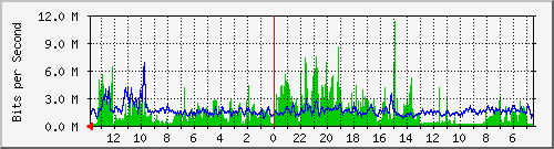 olt-huawei-gwc-00000847 Traffic Graph