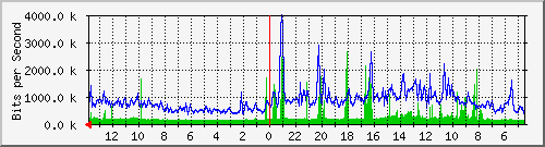 olt-huawei-gwc-10427351 Traffic Graph
