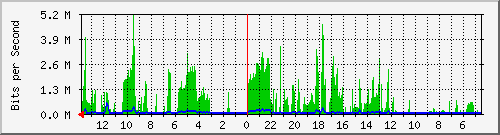 olt-huawei-gwc-10427358 Traffic Graph