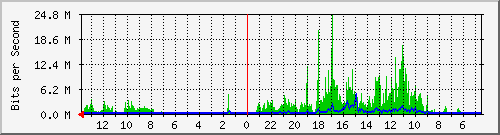 olt-huawei-gwc-10427460 Traffic Graph