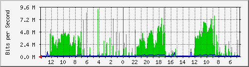 olt-huawei-gwc-10427557 Traffic Graph
