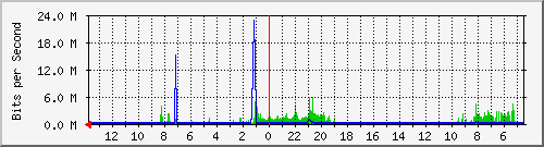 olt-huawei-gwc-10427559 Traffic Graph