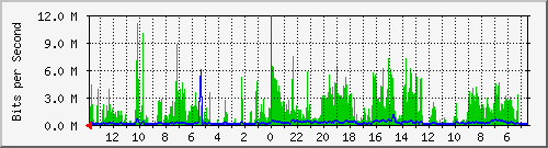 olt-huawei-gwc-10427664 Traffic Graph
