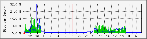 olt-huawei-gwc-10427850 Traffic Graph