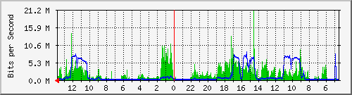 olt-huawei-gwc-10427915 Traffic Graph