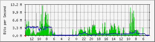 olt-huawei-gwc-10428068 Traffic Graph