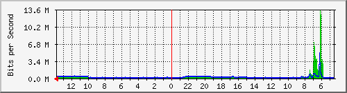 olt-huawei-gwc-10428309 Traffic Graph