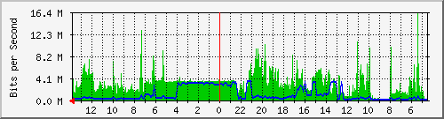 olt-huawei-gwc-10428394 Traffic Graph