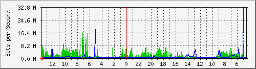olt-huawei-gwc-10428401 Traffic Graph