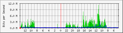 olt-huawei-gwc-10428870 Traffic Graph