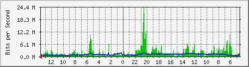 olt-huawei-gwc-10428894 Traffic Graph