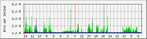 olt-huawei-gwc-10428900 Traffic Graph
