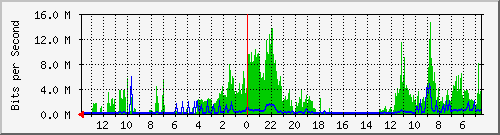 olt-huawei-gwc-10428966 Traffic Graph