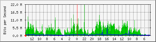 olt-huawei-gwc-10428993 Traffic Graph