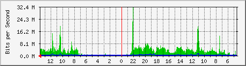 olt-huawei-gwc-10429112 Traffic Graph