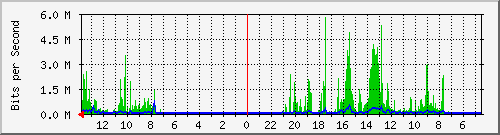 olt-huawei-gwc-10429165 Traffic Graph