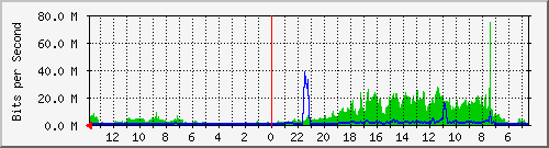olt-huawei-gwc-10429279 Traffic Graph