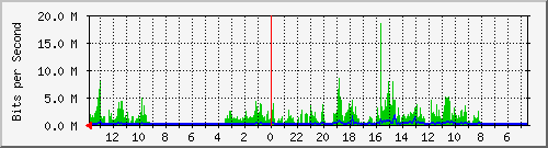 olt-huawei-gwc-10429453 Traffic Graph