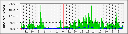 olt-huawei-gwc-10429601 Traffic Graph
