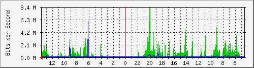 olt-huawei-gwc-10429797 Traffic Graph
