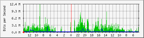 olt-huawei-gwc-10429902 Traffic Graph