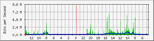 olt-huawei-gwc-10429931 Traffic Graph