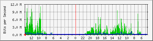 olt-huawei-gwc-10429945 Traffic Graph