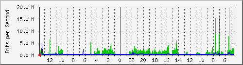 olt-huawei-gwc-10429959 Traffic Graph
