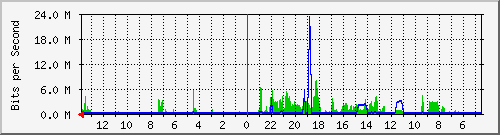 olt-huawei-gwc-10430079 Traffic Graph
