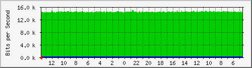 olt-huawei-gwc-10430252 Traffic Graph