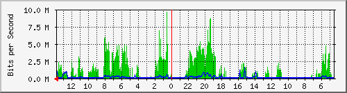 olt-huawei-gwc-10430318 Traffic Graph