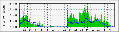 olt-huawei-gwc-10430390 Traffic Graph